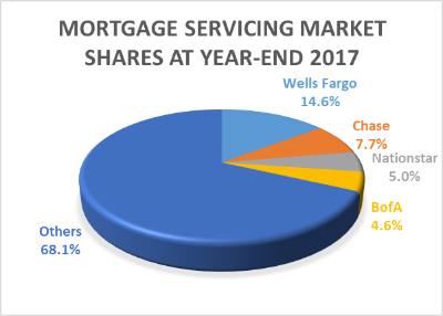 COOP News (ehemals: Wamu /WMIH) 1045980