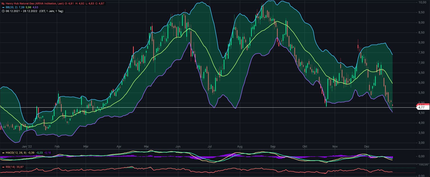 2022 QV-GDAXi-DJ-GOLD-EURUSD-JPY 1348549