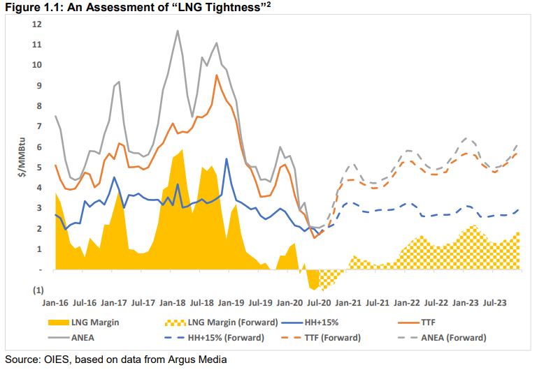 Gazprom 903276 1191440