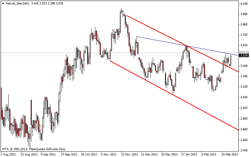 Warum fällt ERDGAS so EXTREM ? 584459