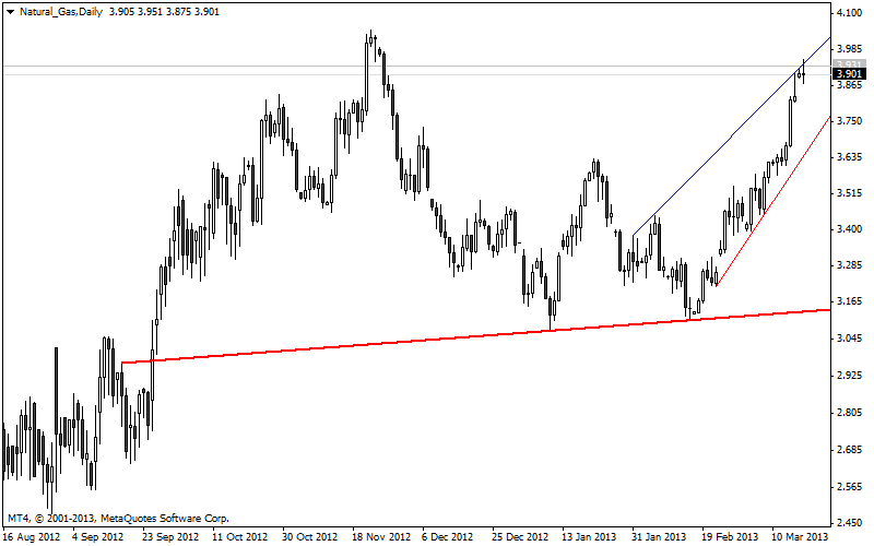 Warum fällt ERDGAS so EXTREM ? 588957