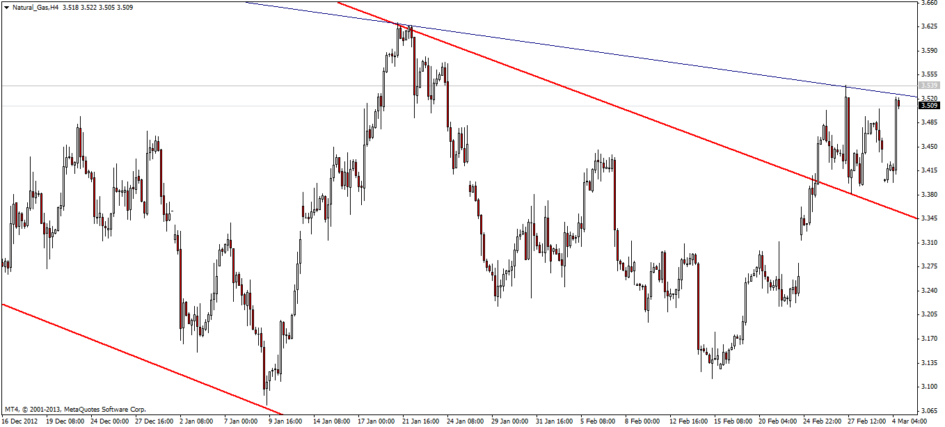 Warum fällt ERDGAS so EXTREM ? 584464