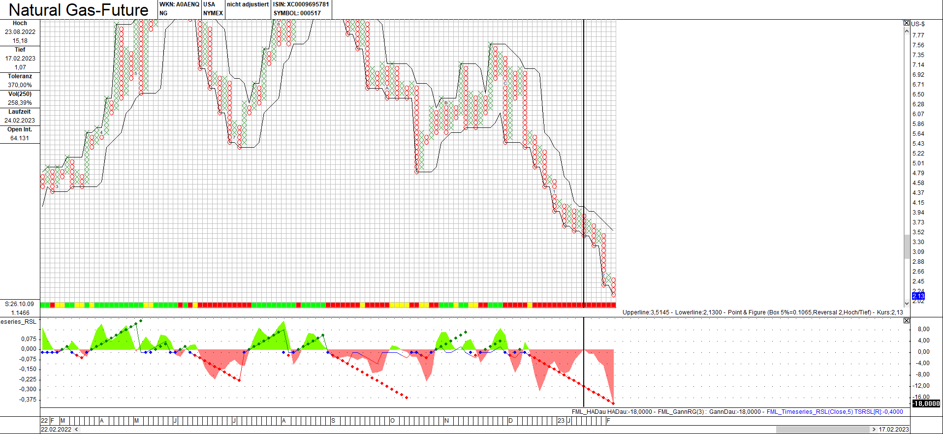 Börse ein Haifischbecken: Trade was du siehst 1358496