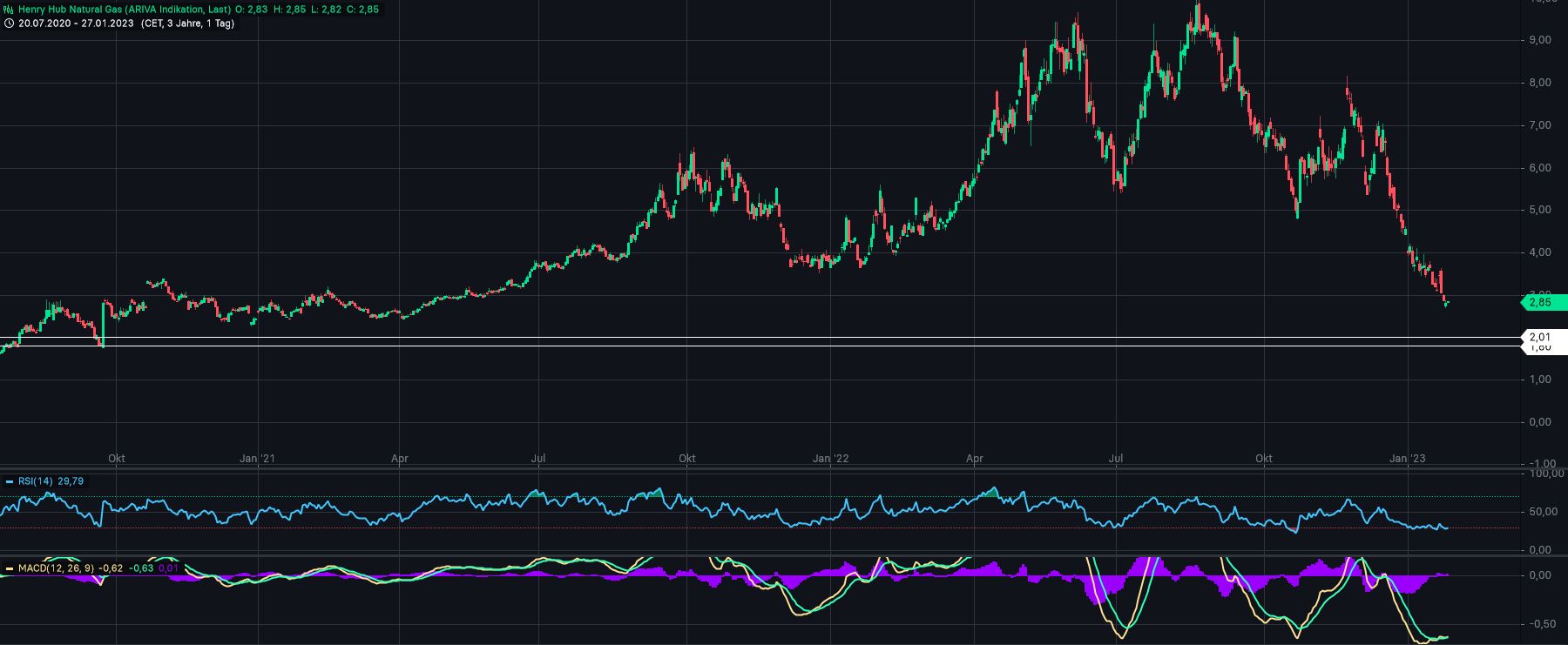 2023-qv-gdaxi-dj-gold-eurusd-jpy 1353679