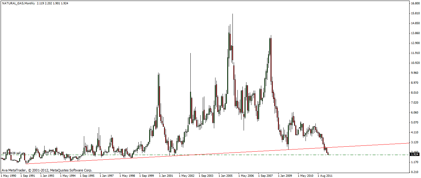 Warum fällt ERDGAS so EXTREM ? 503106