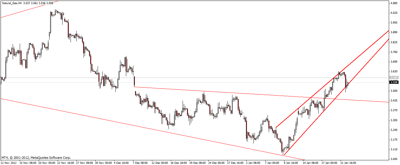 Warum fällt ERDGAS so EXTREM ? 571676