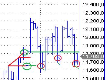 Quo Vadis Dax 2011 - All Time High? 458715