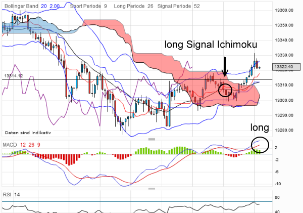 QV ultimate 2012 496268