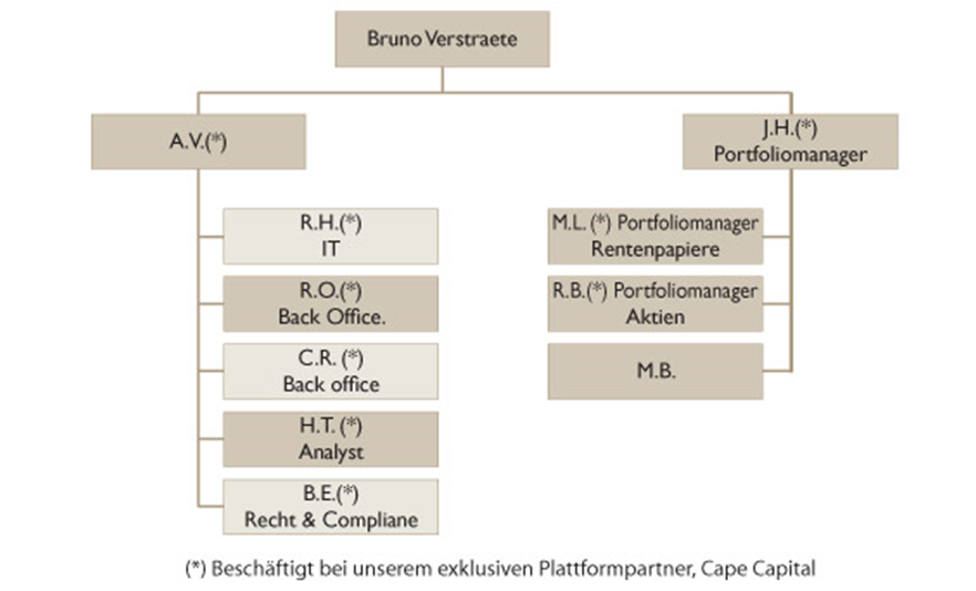 Antizykliker-Thread - v2.0 388532