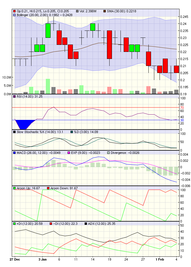 Navigator Resources plant 150000 Oz. Gold 378818