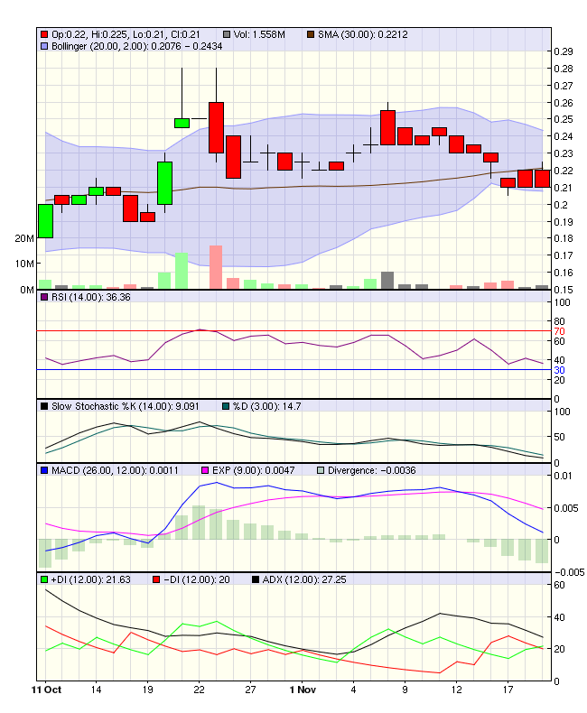 Navigator Resources plant 150000 Oz. Gold 359698