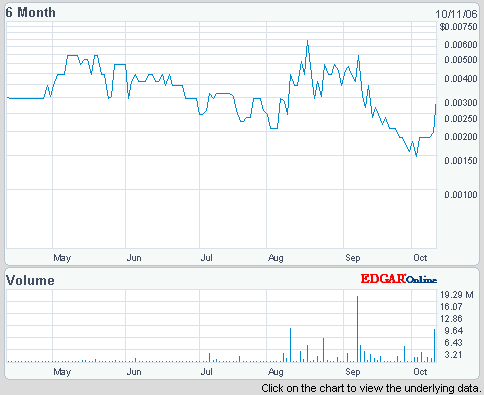 $$ NatureWell Inc. zieht heftig an! $$ 61465