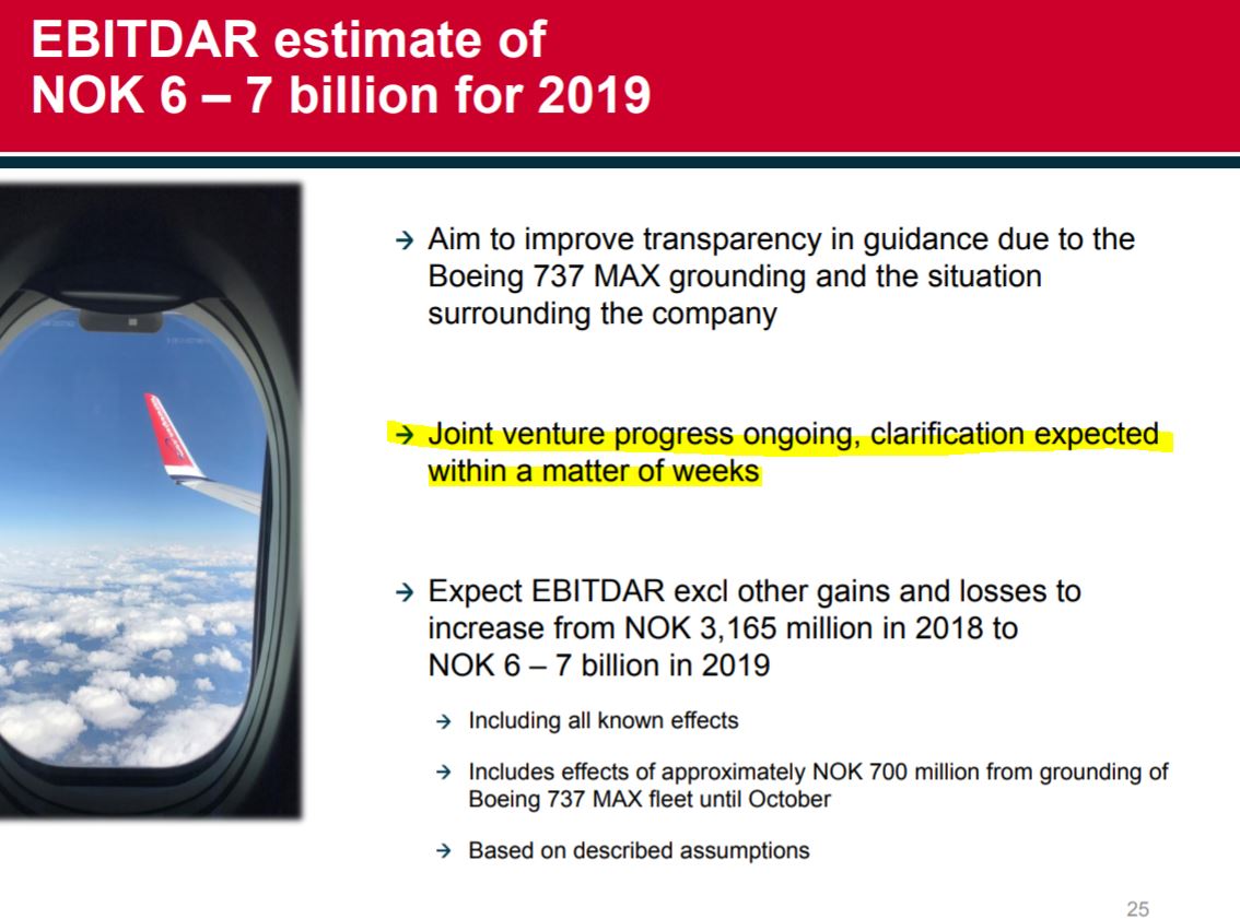 Norwegian Air Shuttle ASA 1123215