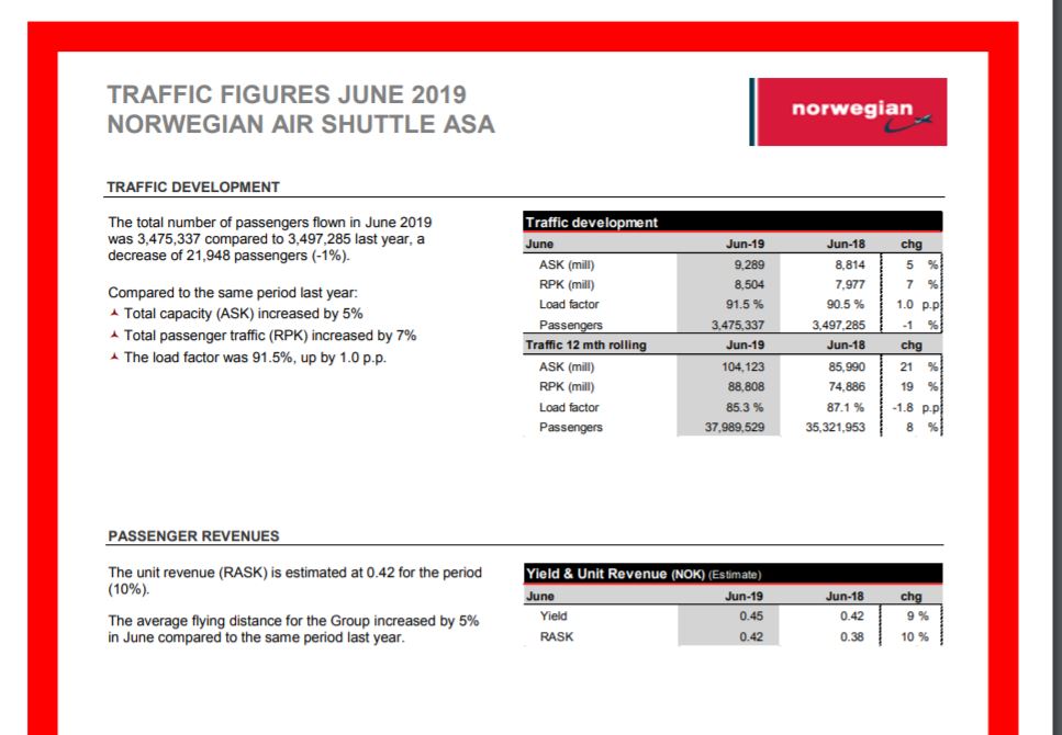 Norwegian Air Shuttle ASA 1121444