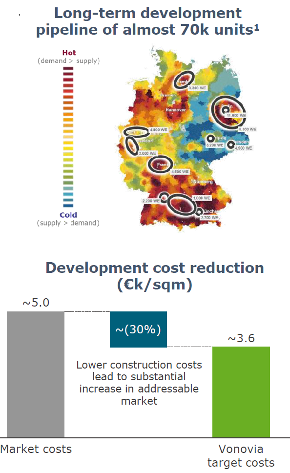 Vonovia Aktie 1512836