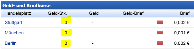 Epoxy (EPXY) aus charttechnischer Sicht 931108