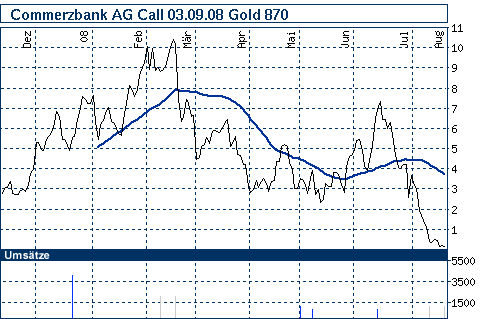 Commerzbank AG Call 03.09.08 Gold 870 181172