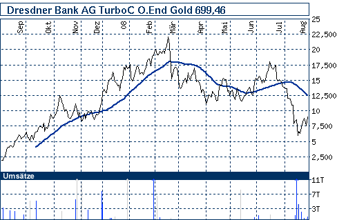 Dresdner Bank AG TurboC O.End Gold 182890