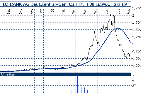  DZ BANK AG Deut.Zentral-Gen. Call 17.11.08 Oil 182894