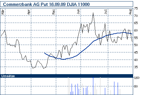 Commerzbank AG Put 16.09.09 DJIA 11.000 183503