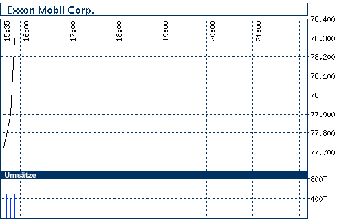  DZ BANK AG Deut.Zentral-Gen. Call 17.11.08 Oil 184070