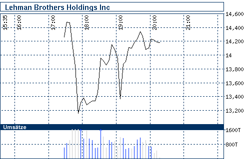 Commerzbank AG Put 16.09.09 DJIA 11.000 184994
