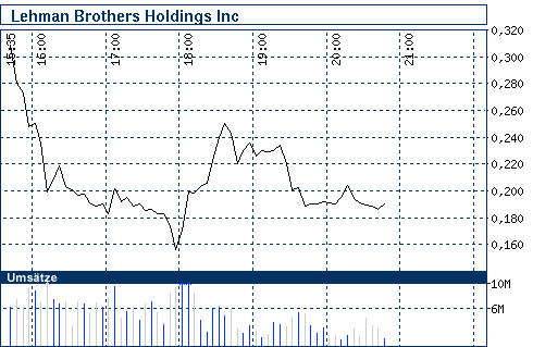 Commerzbank AG Put 17.12.08 Citigr. 22 186513