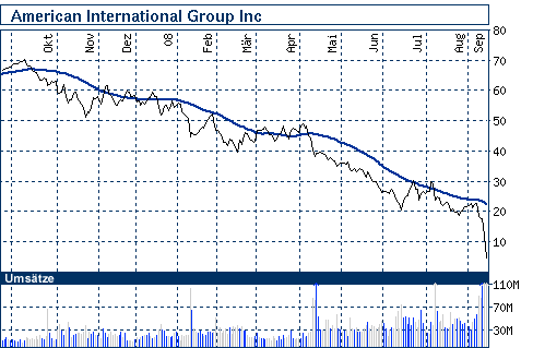Commerzbank AG Put 16.09.09 DJIA 11.000 186755