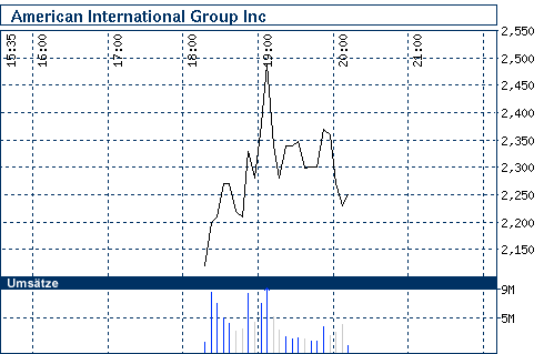 Commerzbank AG Put 17.12.08 Citigr. 22 187046