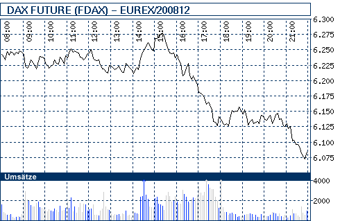 Commerzbank AG Put 16.09.09 DJIA 11.000 188021