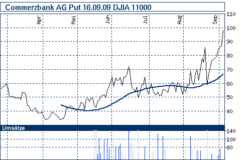 Commerzbank AG Put 16.09.09 DJIA 11.000 190282