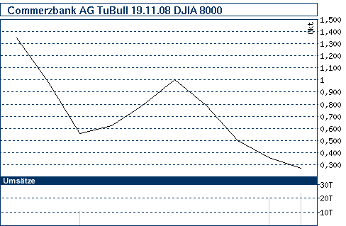 Commerzbank AG TuBull 19.11.08 DJIA 8000 195627
