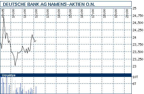 Commerzbank AG TuBull 10.12.08 DAX 3950 201794