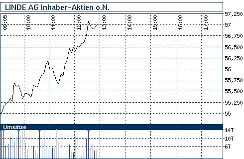 Commerzbank AG TuBull 10.12.08 DAX 3950 201805