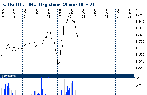 Commerzbank AG TuBull 17.12.08 DJIA 7400 201844
