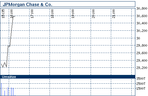 Commerzbank AG TuBull 17.12.08 DJIA 7400 201852