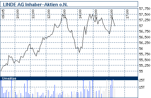 Commerzbank AG TuBull 10.12.08 DAX 3950 201856