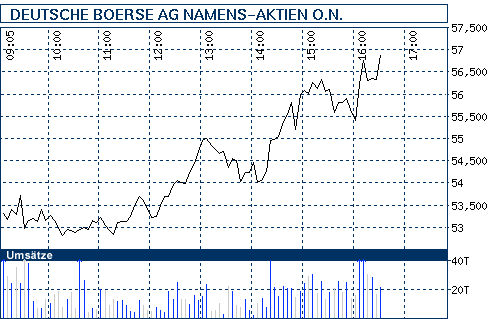 Commerzbank AG TuBull 10.12.08 DAX 3950 201862