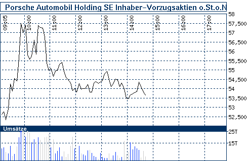 Commerzbank AG TuBull 17.12.08 DJIA 7400 201994