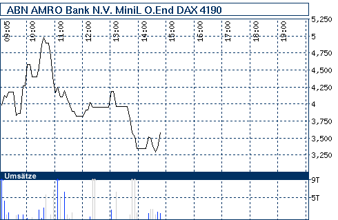 Commerzbank AG TuBull 10.12.08 DAX 3950 202011