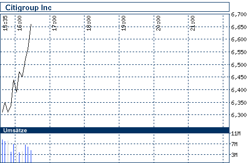 Commerzbank AG TuBull 17.12.08 DJIA 7400 202040