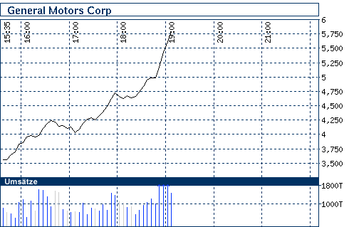 Commerzbank AG TuBull 17.12.08 DJIA 7400 202087