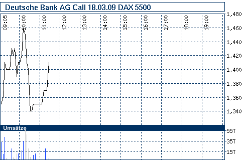 Commerzbank AG TuBull 10.12.08 DAX 3950 202210
