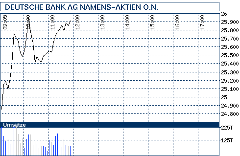 Commerzbank AG TuBull 10.12.08 DAX 3950 202214