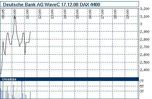 Commerzbank AG TuBull 10.12.08 DAX 3950 202217