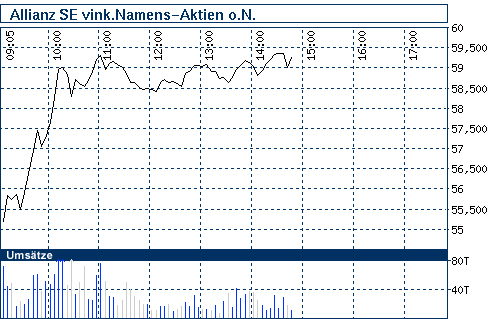Commerzbank AG TuBull 10.12.08 DAX 3950 202255