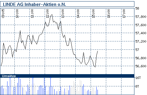 Commerzbank AG TuBull 10.12.08 DAX 3950 202265