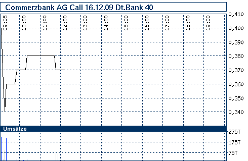 Commerzbank AG TuBull 17.12.08 DJIA 7400 202474