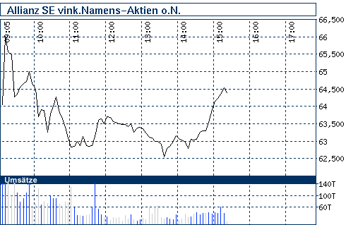 Commerzbank AG TuBull 17.12.08 DJIA 7400 202493