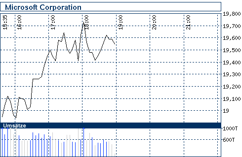 Commerzbank AG TuBull 17.12.08 DJIA 7400 203392